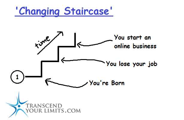Change is good,Transcend Your Limits,Changing staircase,