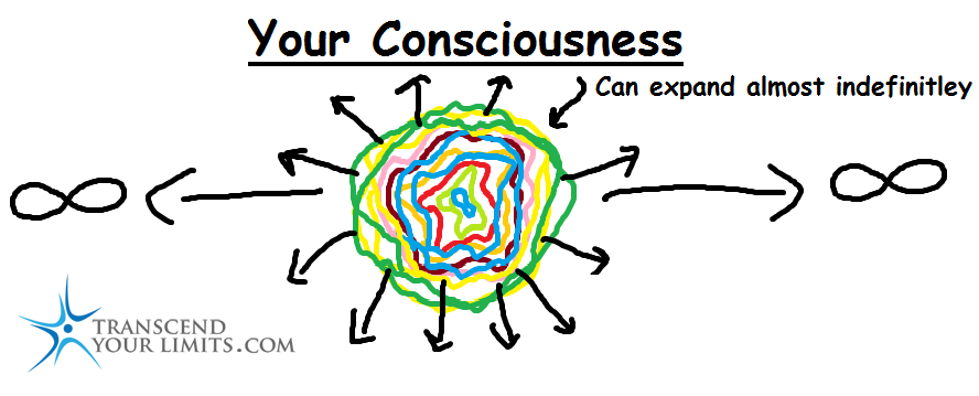 Expand your consciousness, meditation,reasons to meditate,expand your mind,open your mind