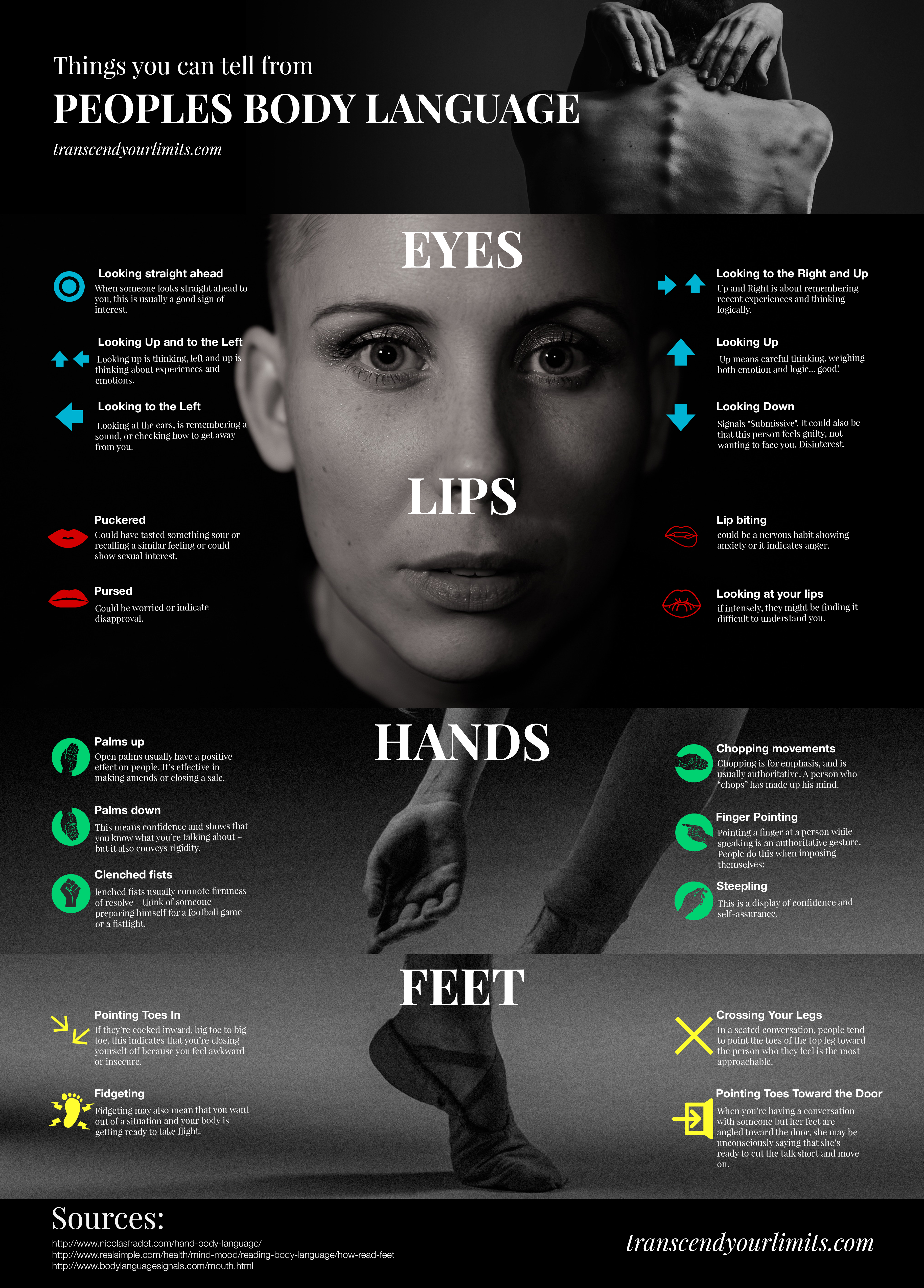 Infographic about body language